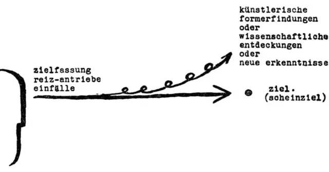 SAVE THE DATE!
AUSSTELLUNG IN DER GALERIE THOMAN ~ 20. März 2026-20. Mai 2026

Einen „schöpferischen Winkel“ nannte Maler Willi Baumeister die Abweichung vom künstlerisch gewünschten Ziel aufgrund der Widerständigkeit des Materials. Und er sah diese Einmischung als wesentlich für das Entstehen von Kunst. Die Ausstellung zum „Gelingen“ will an diesen Prozess, der dem Willen nicht völlig unterliegt, erinnern. In den Beständen der Galerie Elisabeth & Klaus Thoman @galeriethoman finden sich viele Arbeiten, bei denen das Ringen von Idee und Material glücklich ausgegangen ist. Wobei das Ergebnis umso spektakulärer ausfällt, je riskanter die Vorzeichen gesetzt sind.
📸 Willi Baumeister, Darstellung des schöpferischen Winkels, aus ‚Das Unbekannte in der Kunst‘, Stuttgart 1947.
#exhibition#galeriethoman#willibaumeister#willibaumeisterstiftung#klassischemoderne